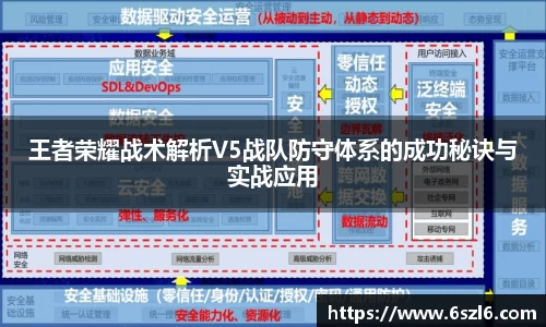 王者荣耀战术解析V5战队防守体系的成功秘诀与实战应用
