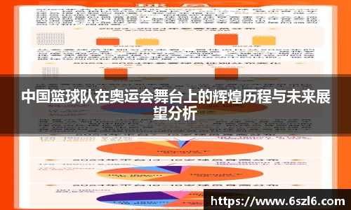 中国篮球队在奥运会舞台上的辉煌历程与未来展望分析